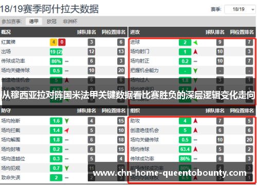 从穆西亚拉对阵国米法甲关键数据看比赛胜负的深层逻辑变化走向 从穆西亚拉对阵国米法甲关键数据看比赛胜负的深层逻辑变化走向