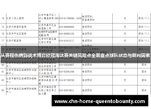 从赛程伤病到战术博弈欧冠淘汰赛关键风险点全面盘点球队状态与裁判因素 从赛程伤病到战术博弈欧冠淘汰赛关键风险点全面盘点球队状态与裁判因素