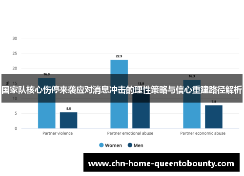 国家队核心伤停来袭应对消息冲击的理性策略与信心重建路径解析