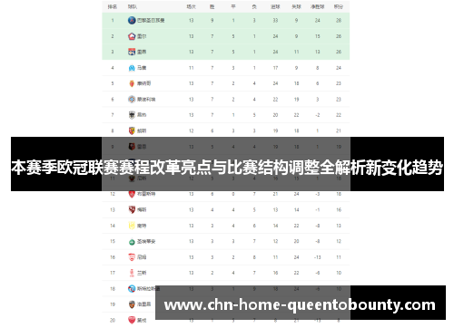 本赛季欧冠联赛赛程改革亮点与比赛结构调整全解析新变化趋势 本赛季欧冠联赛赛程改革亮点与比赛结构调整全解析新变化趋势