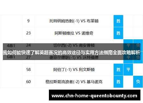 我如何能快速了解英超赛况的高效途径与实用方法指南全面攻略解析 我如何能快速了解英超赛况的高效途径与实用方法指南全面攻略解析