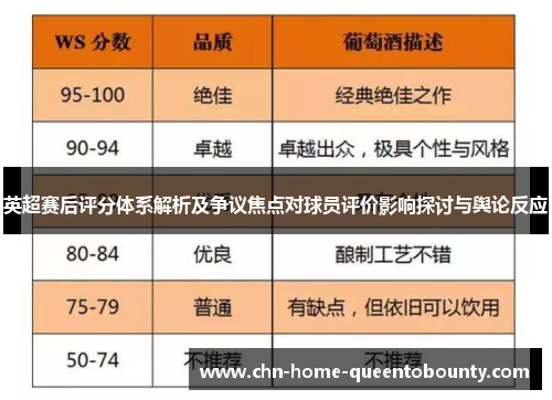 英超赛后评分体系解析及争议焦点对球员评价影响探讨与舆论反应 英超赛后评分体系解析及争议焦点对球员评价影响探讨与舆论反应