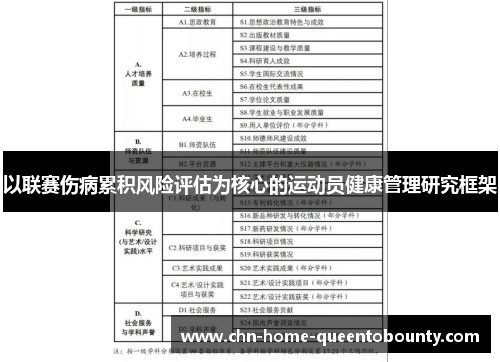 以联赛伤病累积风险评估为核心的运动员健康管理研究框架 以联赛伤病累积风险评估为核心的运动员健康管理研究框架