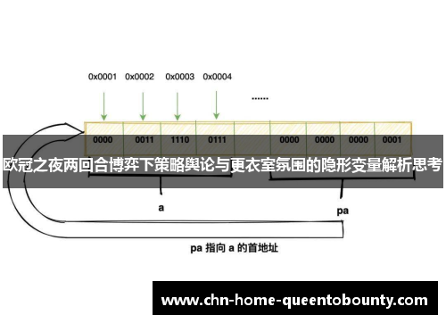 欧冠之夜两回合博弈下策略舆论与更衣室氛围的隐形变量解析思考