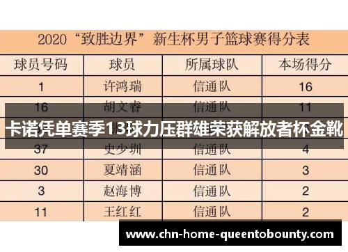 卡诺凭单赛季13球力压群雄荣获解放者杯金靴