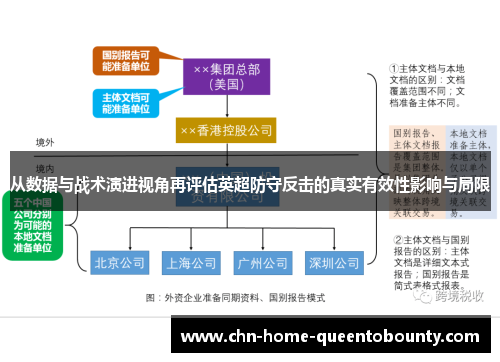 从数据与战术演进视角再评估英超防守反击的真实有效性影响与局限 从数据与战术演进视角再评估英超防守反击的真实有效性影响与局限