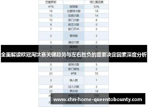 全面解读欧冠淘汰赛关键趋势与左右胜负的重要决定因素深度分析 全面解读欧冠淘汰赛关键趋势与左右胜负的重要决定因素深度分析