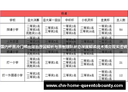 国内杯赛冷门频出背后原因解析与赛制球队状态深度解读战术博弈现实逻辑 国内杯赛冷门频出背后原因解析与赛制球队状态深度解读战术博弈现实逻辑