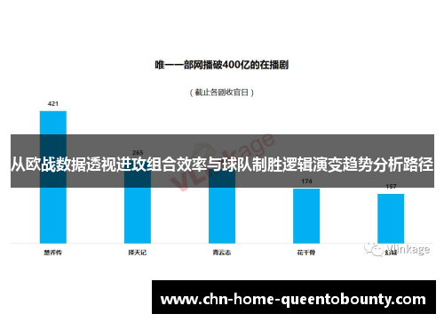 从欧战数据透视进攻组合效率与球队制胜逻辑演变趋势分析路径
