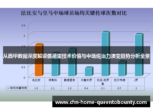 从西甲数据深度解读佩德里技术价值与中场统治力演变趋势分析全景 从西甲数据深度解读佩德里技术价值与中场统治力演变趋势分析全景