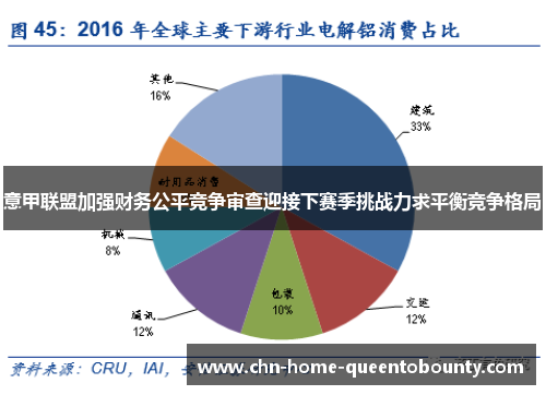 意甲联盟加强财务公平竞争审查迎接下赛季挑战力求平衡竞争格局 意甲联盟加强财务公平竞争审查迎接下赛季挑战力求平衡竞争格局